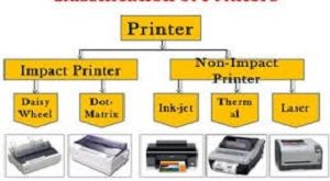 Exploring Impact and Non-Impact Printers and their Types